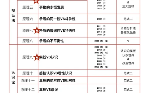 01分析题押题马原道法终极预测（半成品）笔记版_2025专四专八真题及备考资料_肖秀荣押题汇总_11张修齐十页纸_26张修齐《十页纸》_分析题押题及仿真手写模板（马原、道法）