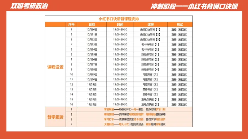 口诀带背&mdash;史纲1_2026考公资料_（49）政治理论合集_政治理论合集_2025考研政治_14.双姐_05.小红书口诀带背_00.讲义汇总