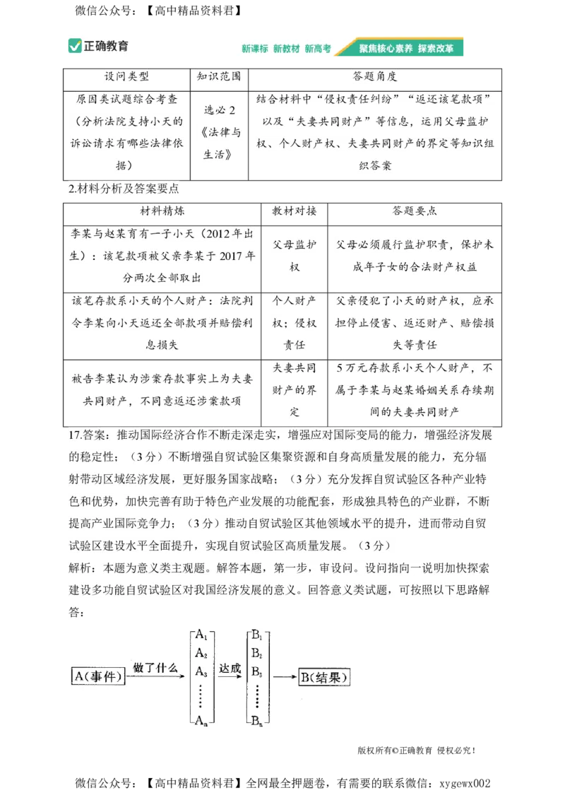 2024届明日之星高考政治精英模拟卷江苏版_2024高考押题卷_72024正确教育全系列_2024明日之星全系列_（新高考）2024《明日之星&middot;高考精英模拟卷》（九科全）各一套