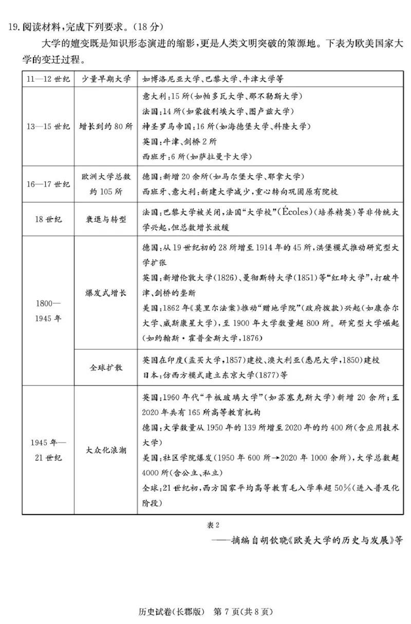 历史试卷（25长郡8）_2025年4月_250416湖南省长沙市长郡中学2024-2025学年高三下学期月考（八）（全科）_湖南省长沙市长郡中学2024-2025学年高三下学期月考（八）历史