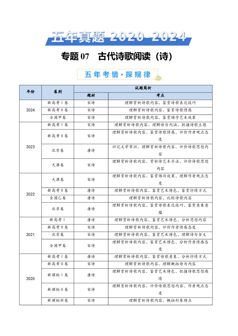 专题07古代诗歌阅读（诗）（学生卷）_近10年高考真题汇编（必刷）_十年（2014-2024）高考语文真题分项汇编（全国通用）_五年（2020-2024）高考语文真题分类汇编（全国通用）（新增）