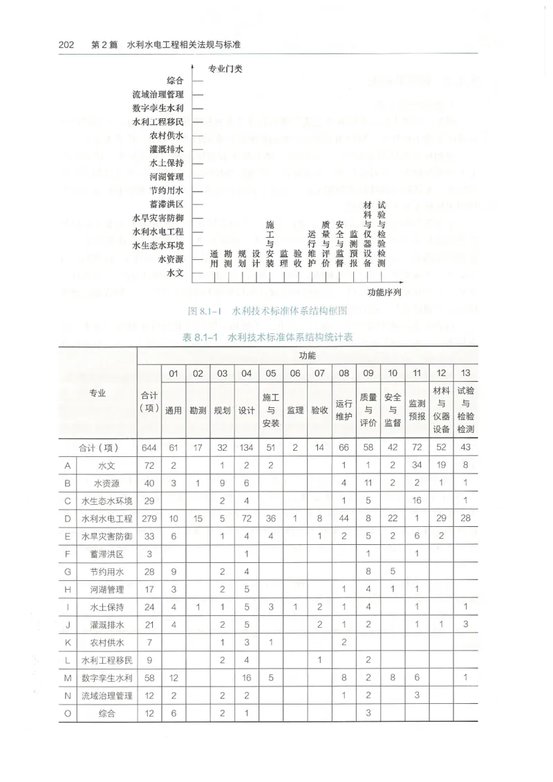 2026一建《水利》教材_2026年一级建造师_一建教材