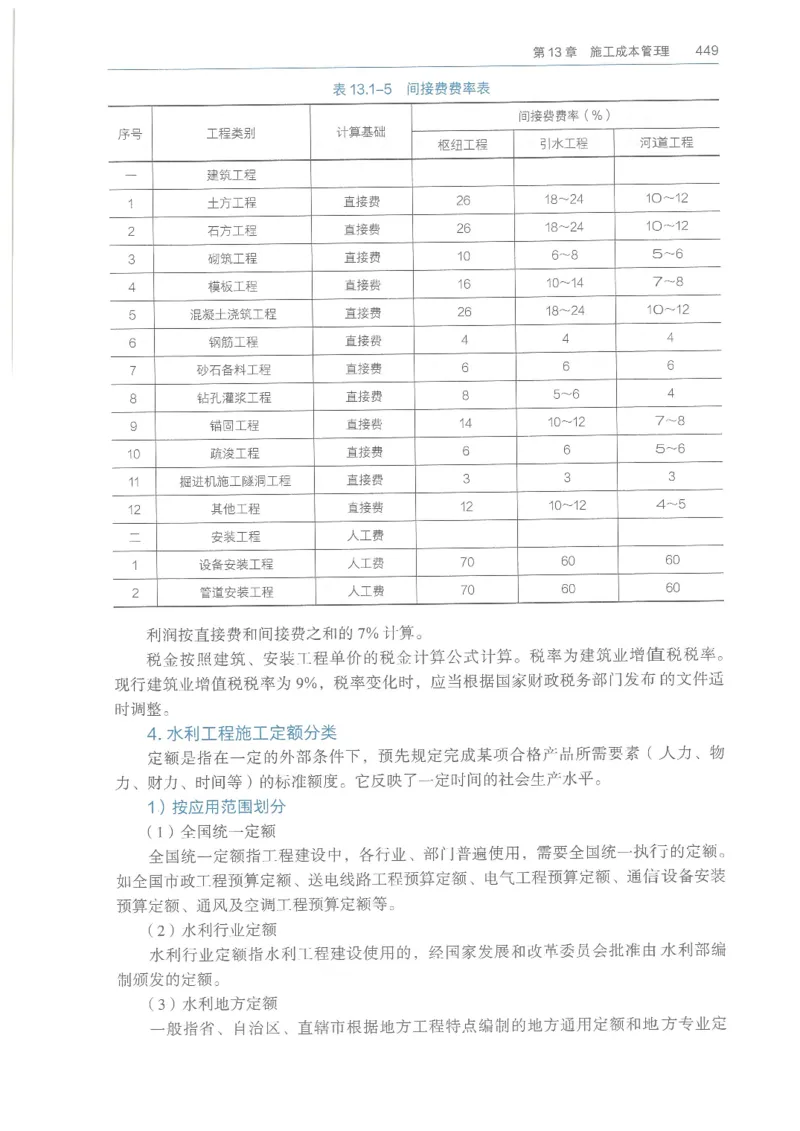 2026一建《水利》教材_2026年一级建造师_一建教材
