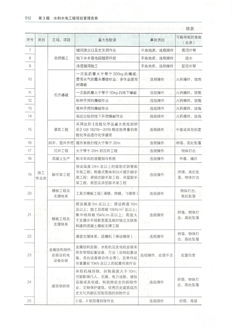 2026一建《水利》教材_2026年一级建造师_一建教材