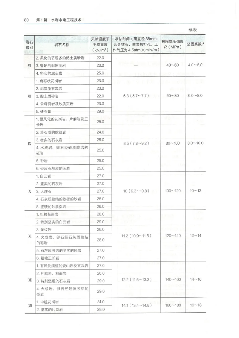 2026一建《水利》教材_2026年一级建造师_一建教材
