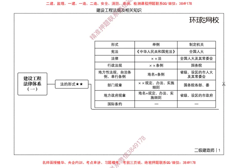 2026二级建造师思维导图《建设工程法规及相关知识》（修订版）_2026二建全科_2026二级建造师（持续更新）看这里_2026二建法规SVIP_01-精华文档✿电子教材✿历年真题
