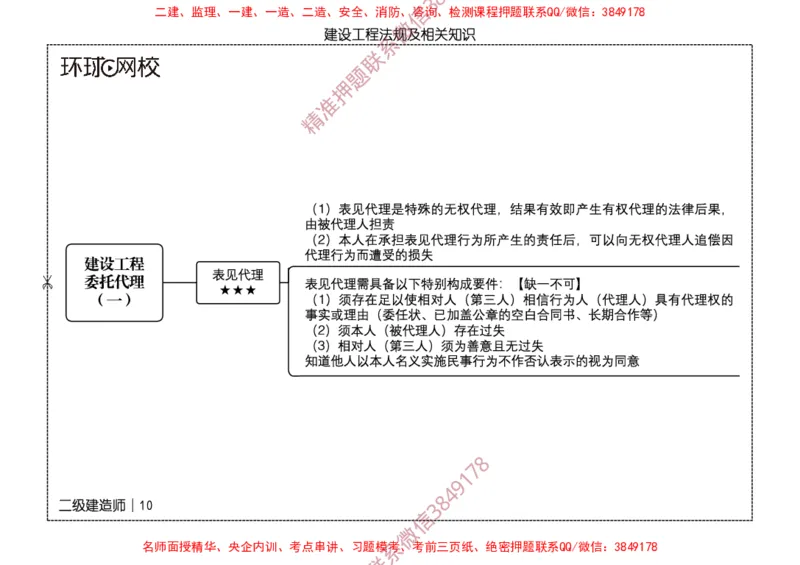 2026二级建造师思维导图《建设工程法规及相关知识》（修订版）_2026二建全科_2026二级建造师（持续更新）看这里_2026二建法规SVIP_01-精华文档✿电子教材✿历年真题