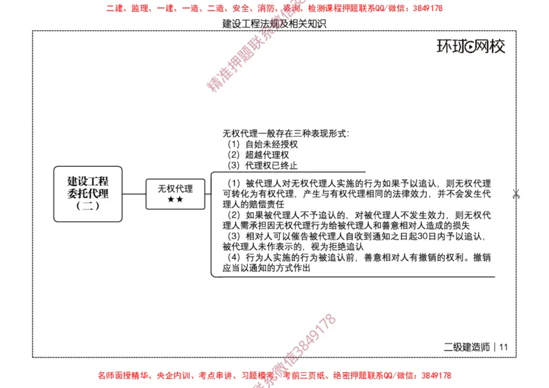 2026二级建造师思维导图《建设工程法规及相关知识》（修订版）_2026二建全科_2026二级建造师（持续更新）看这里_2026二建法规SVIP_01-精华文档✿电子教材✿历年真题