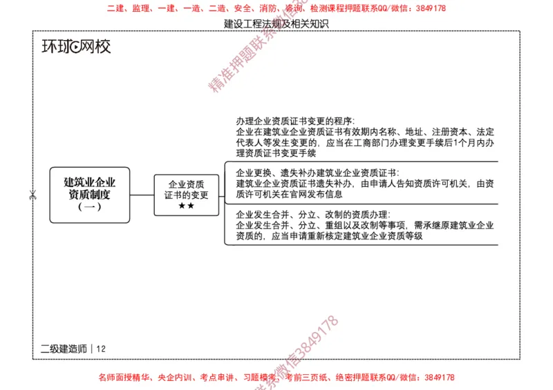 2026二级建造师思维导图《建设工程法规及相关知识》（修订版）_2026二建全科_2026二级建造师（持续更新）看这里_2026二建法规SVIP_01-精华文档✿电子教材✿历年真题