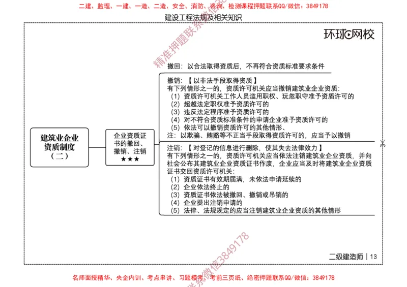 2026二级建造师思维导图《建设工程法规及相关知识》（修订版）_2026二建全科_2026二级建造师（持续更新）看这里_2026二建法规SVIP_01-精华文档✿电子教材✿历年真题