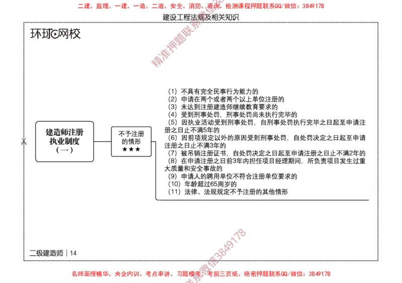 2026二级建造师思维导图《建设工程法规及相关知识》（修订版）_2026二建全科_2026二级建造师（持续更新）看这里_2026二建法规SVIP_01-精华文档✿电子教材✿历年真题