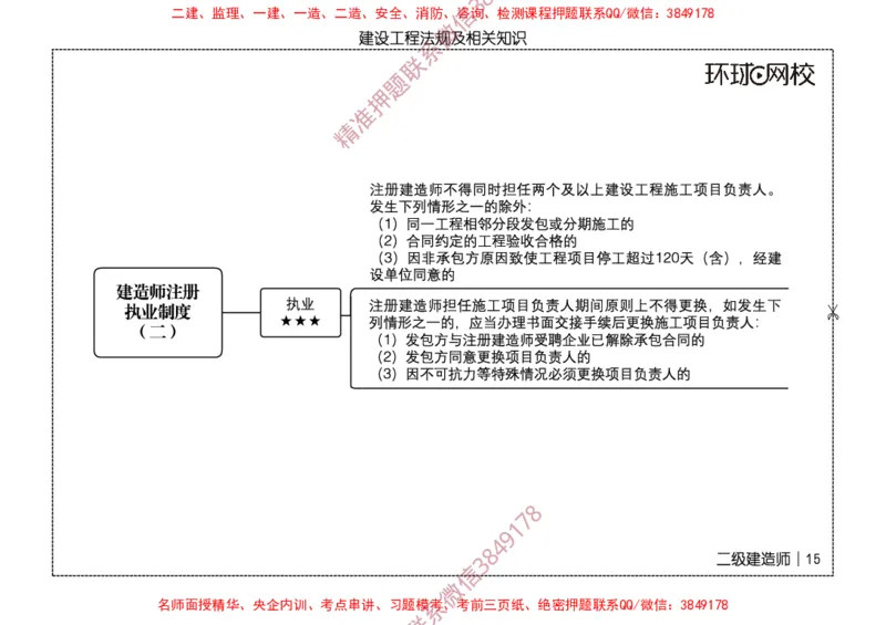 2026二级建造师思维导图《建设工程法规及相关知识》（修订版）_2026二建全科_2026二级建造师（持续更新）看这里_2026二建法规SVIP_01-精华文档✿电子教材✿历年真题