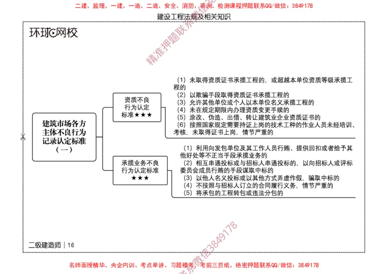 2026二级建造师思维导图《建设工程法规及相关知识》（修订版）_2026二建全科_2026二级建造师（持续更新）看这里_2026二建法规SVIP_01-精华文档✿电子教材✿历年真题