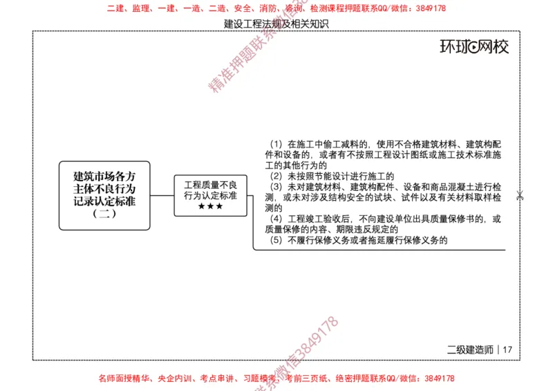 2026二级建造师思维导图《建设工程法规及相关知识》（修订版）_2026二建全科_2026二级建造师（持续更新）看这里_2026二建法规SVIP_01-精华文档✿电子教材✿历年真题
