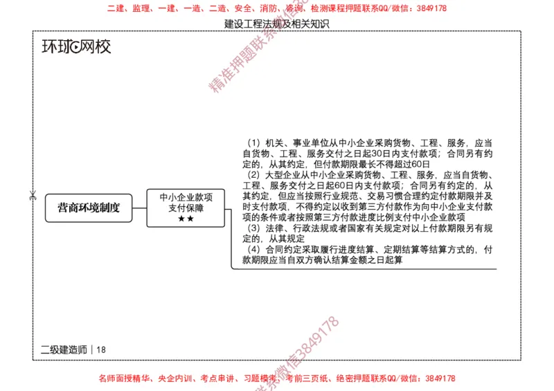 2026二级建造师思维导图《建设工程法规及相关知识》（修订版）_2026二建全科_2026二级建造师（持续更新）看这里_2026二建法规SVIP_01-精华文档✿电子教材✿历年真题