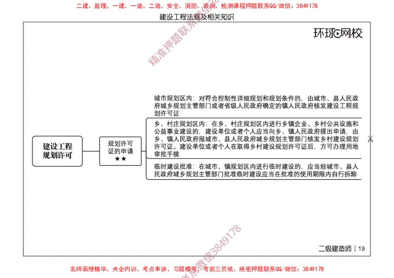 2026二级建造师思维导图《建设工程法规及相关知识》（修订版）_2026二建全科_2026二级建造师（持续更新）看这里_2026二建法规SVIP_01-精华文档✿电子教材✿历年真题