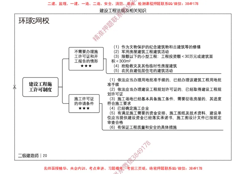 2026二级建造师思维导图《建设工程法规及相关知识》（修订版）_2026二建全科_2026二级建造师（持续更新）看这里_2026二建法规SVIP_01-精华文档✿电子教材✿历年真题