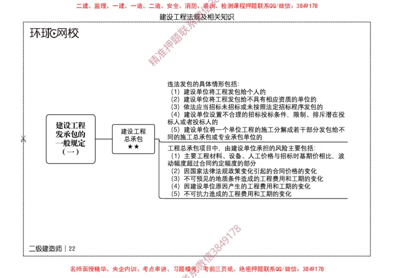 2026二级建造师思维导图《建设工程法规及相关知识》（修订版）_2026二建全科_2026二级建造师（持续更新）看这里_2026二建法规SVIP_01-精华文档✿电子教材✿历年真题