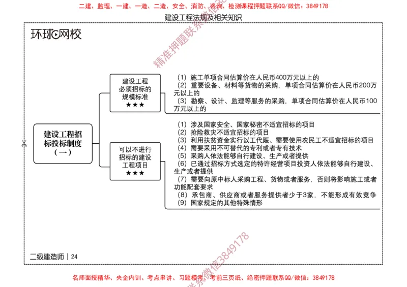 2026二级建造师思维导图《建设工程法规及相关知识》（修订版）_2026二建全科_2026二级建造师（持续更新）看这里_2026二建法规SVIP_01-精华文档✿电子教材✿历年真题