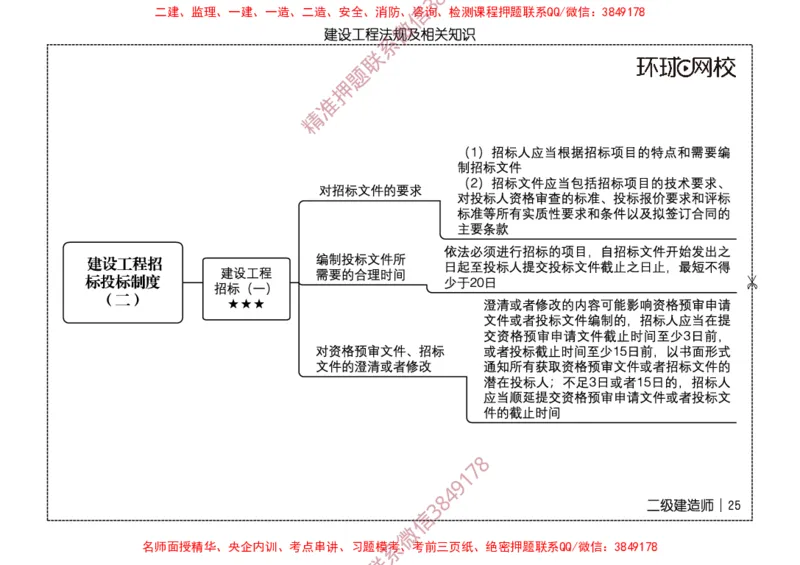 2026二级建造师思维导图《建设工程法规及相关知识》（修订版）_2026二建全科_2026二级建造师（持续更新）看这里_2026二建法规SVIP_01-精华文档✿电子教材✿历年真题