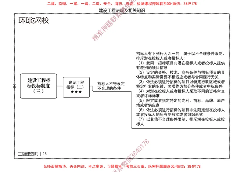 2026二级建造师思维导图《建设工程法规及相关知识》（修订版）_2026二建全科_2026二级建造师（持续更新）看这里_2026二建法规SVIP_01-精华文档✿电子教材✿历年真题