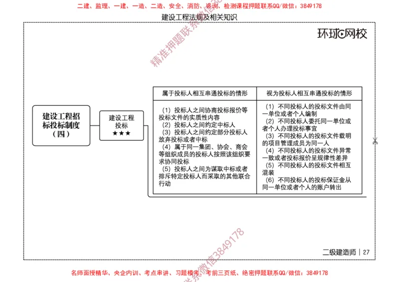 2026二级建造师思维导图《建设工程法规及相关知识》（修订版）_2026二建全科_2026二级建造师（持续更新）看这里_2026二建法规SVIP_01-精华文档✿电子教材✿历年真题