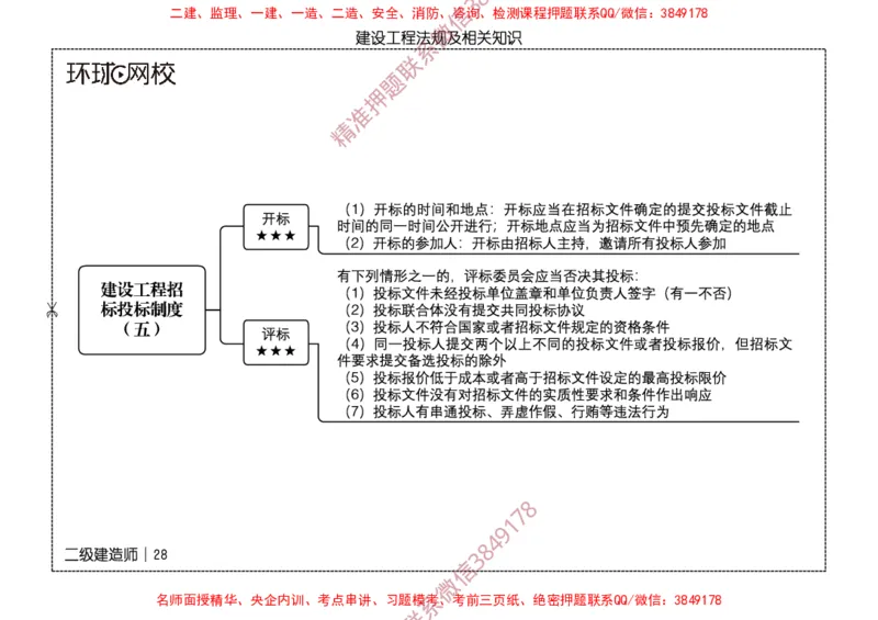 2026二级建造师思维导图《建设工程法规及相关知识》（修订版）_2026二建全科_2026二级建造师（持续更新）看这里_2026二建法规SVIP_01-精华文档✿电子教材✿历年真题
