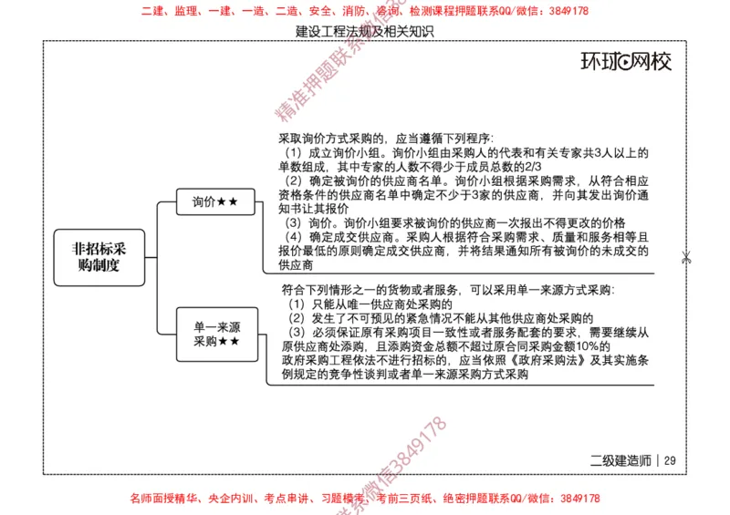 2026二级建造师思维导图《建设工程法规及相关知识》（修订版）_2026二建全科_2026二级建造师（持续更新）看这里_2026二建法规SVIP_01-精华文档✿电子教材✿历年真题