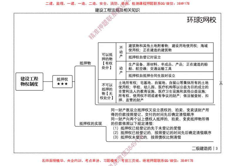 2026二级建造师思维导图《建设工程法规及相关知识》（修订版）_2026二建全科_2026二级建造师（持续更新）看这里_2026二建法规SVIP_01-精华文档✿电子教材✿历年真题