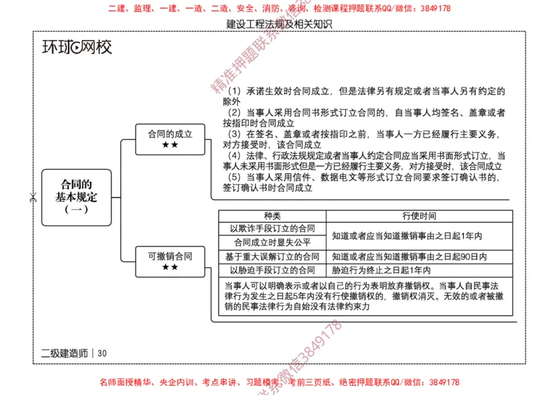 2026二级建造师思维导图《建设工程法规及相关知识》（修订版）_2026二建全科_2026二级建造师（持续更新）看这里_2026二建法规SVIP_01-精华文档✿电子教材✿历年真题