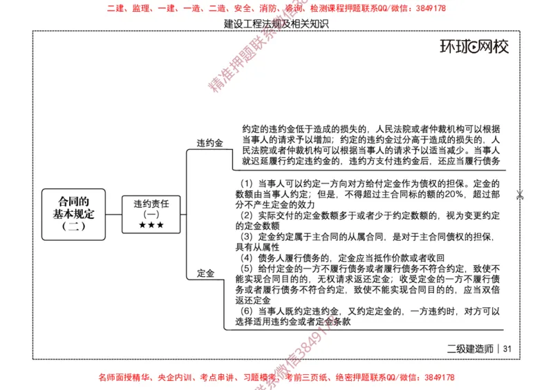 2026二级建造师思维导图《建设工程法规及相关知识》（修订版）_2026二建全科_2026二级建造师（持续更新）看这里_2026二建法规SVIP_01-精华文档✿电子教材✿历年真题