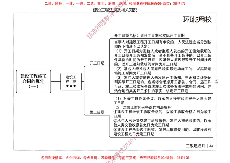 2026二级建造师思维导图《建设工程法规及相关知识》（修订版）_2026二建全科_2026二级建造师（持续更新）看这里_2026二建法规SVIP_01-精华文档✿电子教材✿历年真题