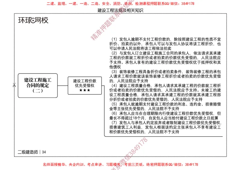2026二级建造师思维导图《建设工程法规及相关知识》（修订版）_2026二建全科_2026二级建造师（持续更新）看这里_2026二建法规SVIP_01-精华文档✿电子教材✿历年真题