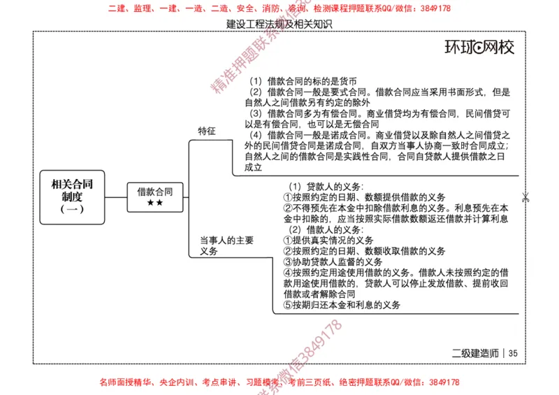 2026二级建造师思维导图《建设工程法规及相关知识》（修订版）_2026二建全科_2026二级建造师（持续更新）看这里_2026二建法规SVIP_01-精华文档✿电子教材✿历年真题