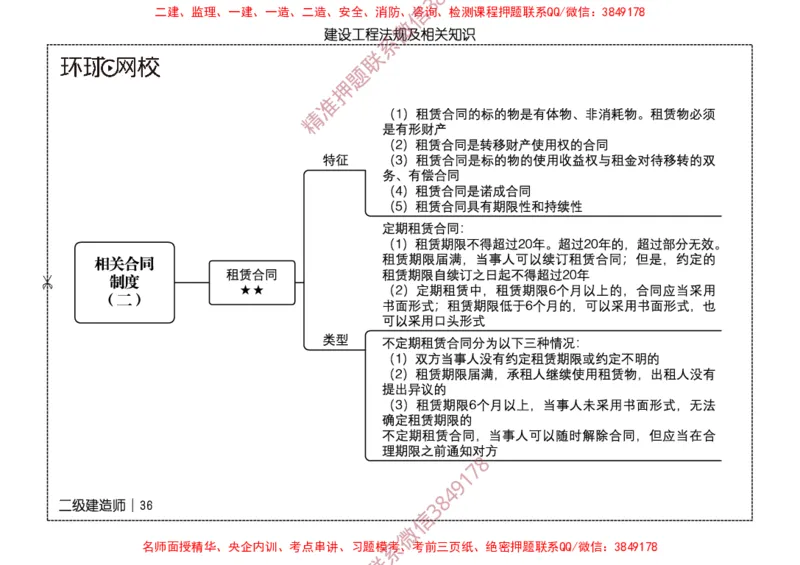 2026二级建造师思维导图《建设工程法规及相关知识》（修订版）_2026二建全科_2026二级建造师（持续更新）看这里_2026二建法规SVIP_01-精华文档✿电子教材✿历年真题