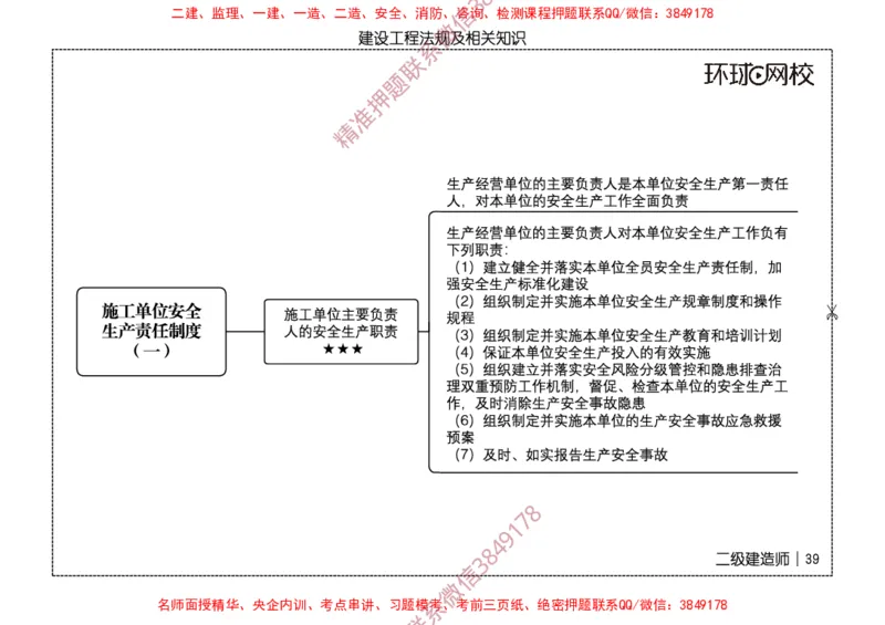 2026二级建造师思维导图《建设工程法规及相关知识》（修订版）_2026二建全科_2026二级建造师（持续更新）看这里_2026二建法规SVIP_01-精华文档✿电子教材✿历年真题