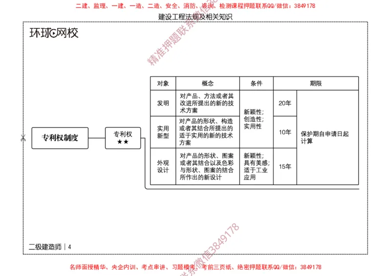 2026二级建造师思维导图《建设工程法规及相关知识》（修订版）_2026二建全科_2026二级建造师（持续更新）看这里_2026二建法规SVIP_01-精华文档✿电子教材✿历年真题