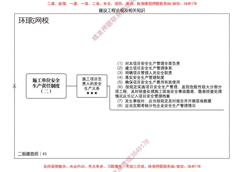 2026二级建造师思维导图《建设工程法规及相关知识》（修订版）_2026二建全科_2026二级建造师（持续更新）看这里_2026二建法规SVIP_01-精华文档✿电子教材✿历年真题