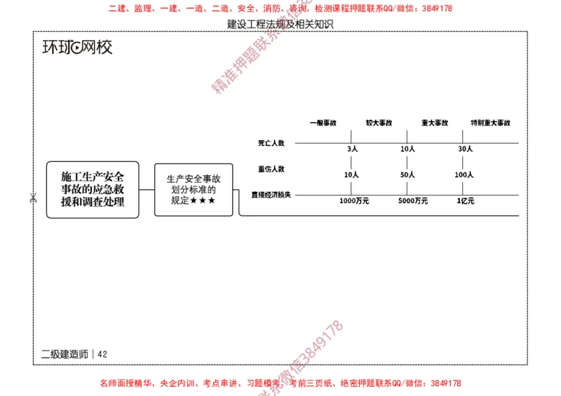 2026二级建造师思维导图《建设工程法规及相关知识》（修订版）_2026二建全科_2026二级建造师（持续更新）看这里_2026二建法规SVIP_01-精华文档✿电子教材✿历年真题