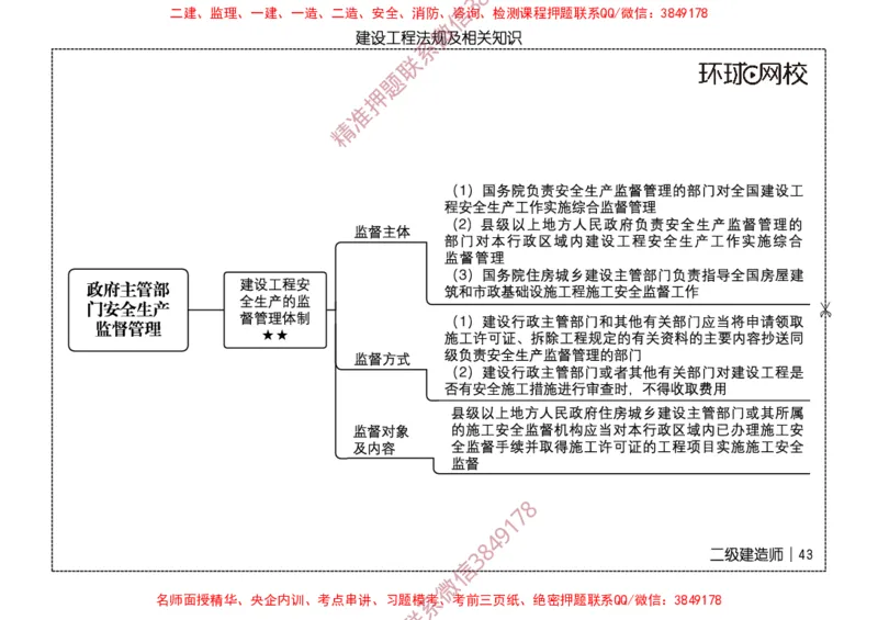 2026二级建造师思维导图《建设工程法规及相关知识》（修订版）_2026二建全科_2026二级建造师（持续更新）看这里_2026二建法规SVIP_01-精华文档✿电子教材✿历年真题