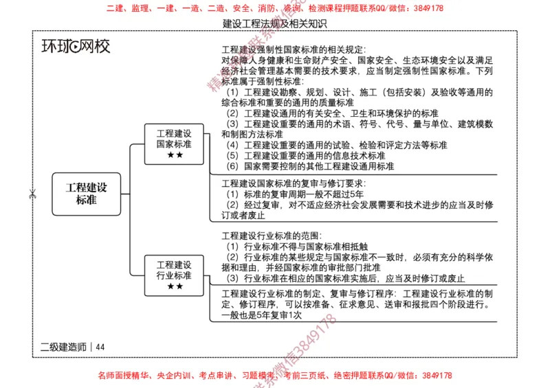 2026二级建造师思维导图《建设工程法规及相关知识》（修订版）_2026二建全科_2026二级建造师（持续更新）看这里_2026二建法规SVIP_01-精华文档✿电子教材✿历年真题