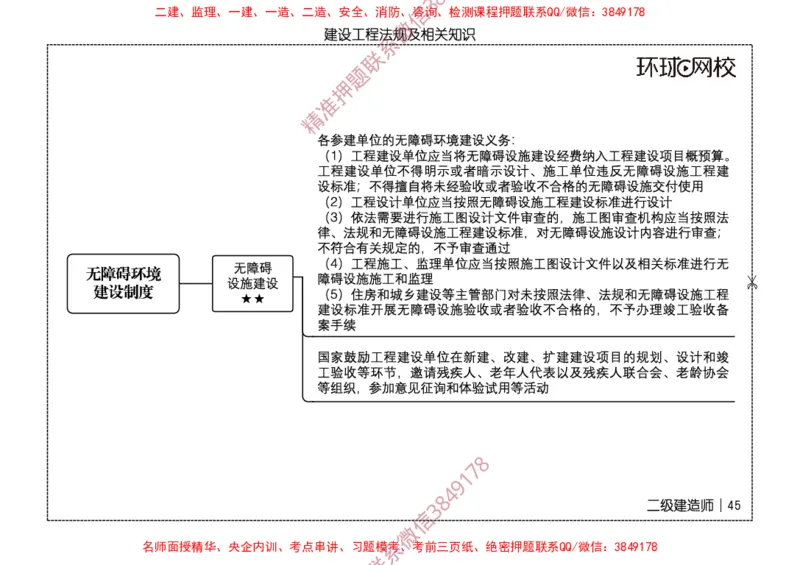 2026二级建造师思维导图《建设工程法规及相关知识》（修订版）_2026二建全科_2026二级建造师（持续更新）看这里_2026二建法规SVIP_01-精华文档✿电子教材✿历年真题