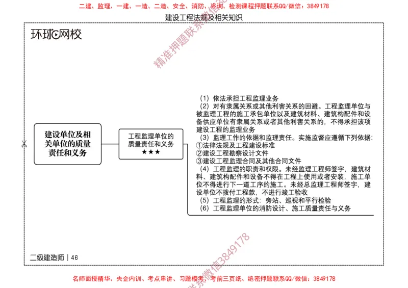 2026二级建造师思维导图《建设工程法规及相关知识》（修订版）_2026二建全科_2026二级建造师（持续更新）看这里_2026二建法规SVIP_01-精华文档✿电子教材✿历年真题