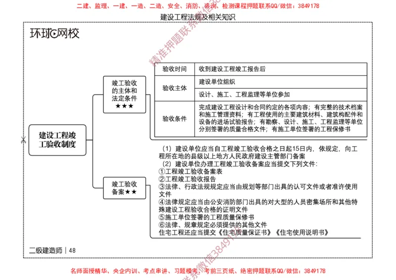 2026二级建造师思维导图《建设工程法规及相关知识》（修订版）_2026二建全科_2026二级建造师（持续更新）看这里_2026二建法规SVIP_01-精华文档✿电子教材✿历年真题
