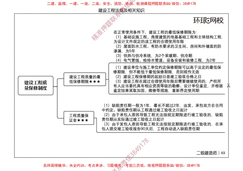 2026二级建造师思维导图《建设工程法规及相关知识》（修订版）_2026二建全科_2026二级建造师（持续更新）看这里_2026二建法规SVIP_01-精华文档✿电子教材✿历年真题