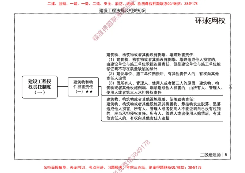 2026二级建造师思维导图《建设工程法规及相关知识》（修订版）_2026二建全科_2026二级建造师（持续更新）看这里_2026二建法规SVIP_01-精华文档✿电子教材✿历年真题
