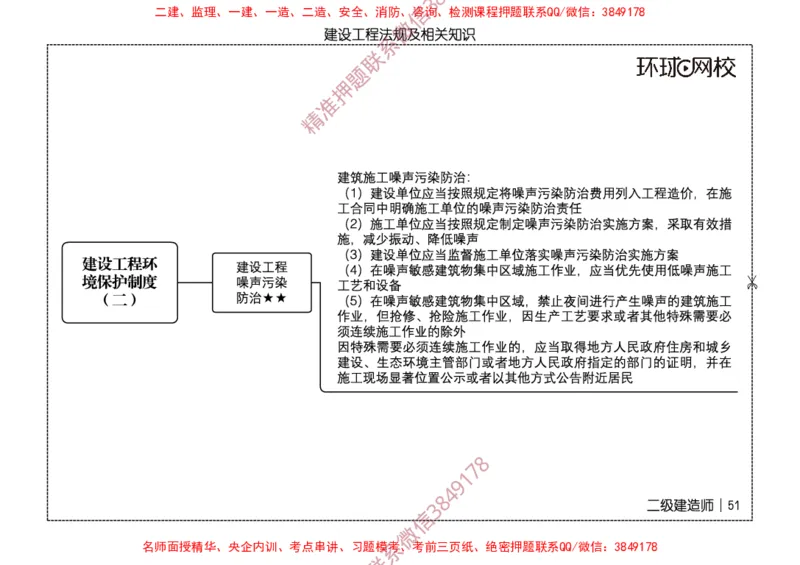 2026二级建造师思维导图《建设工程法规及相关知识》（修订版）_2026二建全科_2026二级建造师（持续更新）看这里_2026二建法规SVIP_01-精华文档✿电子教材✿历年真题