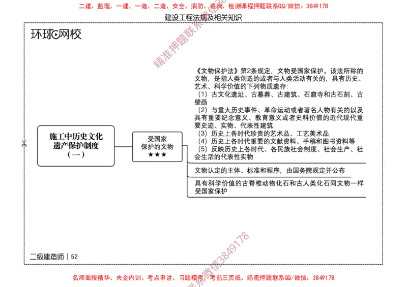 2026二级建造师思维导图《建设工程法规及相关知识》（修订版）_2026二建全科_2026二级建造师（持续更新）看这里_2026二建法规SVIP_01-精华文档✿电子教材✿历年真题