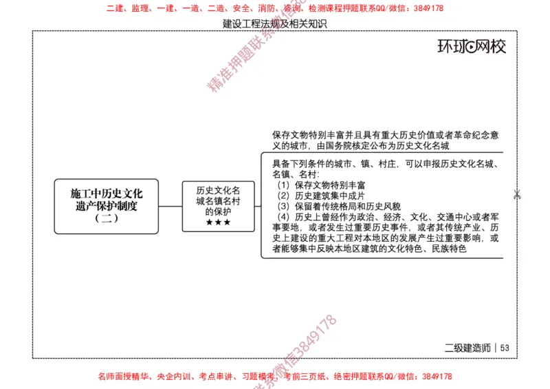 2026二级建造师思维导图《建设工程法规及相关知识》（修订版）_2026二建全科_2026二级建造师（持续更新）看这里_2026二建法规SVIP_01-精华文档✿电子教材✿历年真题