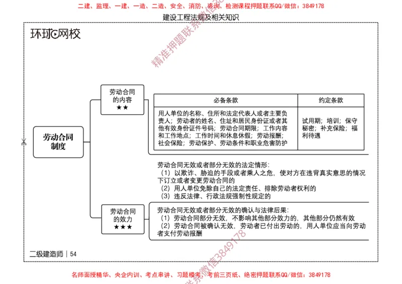 2026二级建造师思维导图《建设工程法规及相关知识》（修订版）_2026二建全科_2026二级建造师（持续更新）看这里_2026二建法规SVIP_01-精华文档✿电子教材✿历年真题